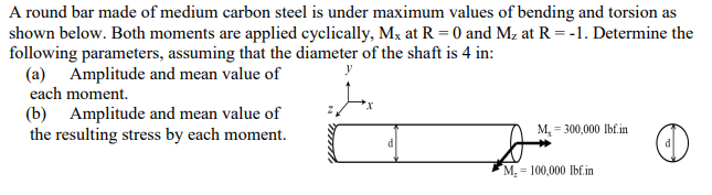 Solved A round bar made of medium carbon steel is under | Chegg.com
