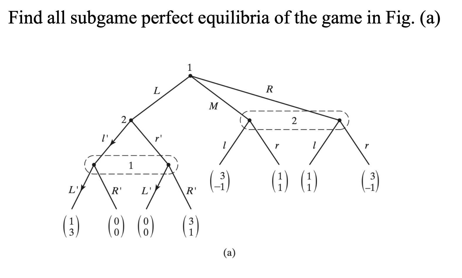 Find All Subgame Perfect Equilibria Of The Game In | Chegg.com