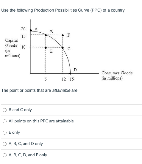 Solved Use the following Production Possibilities Curve | Chegg.com