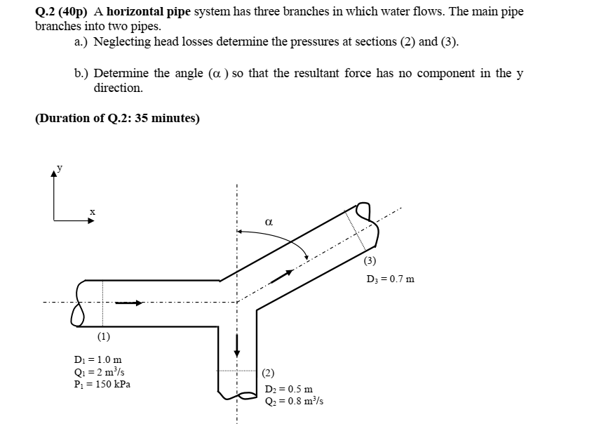 Solved Q.2 (40p) A horizontal pipe system has three branches | Chegg.com