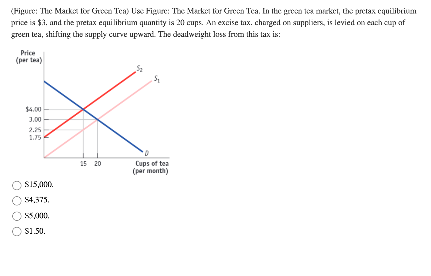 Solved (Figure The Market for Green Tea) Use Figure The