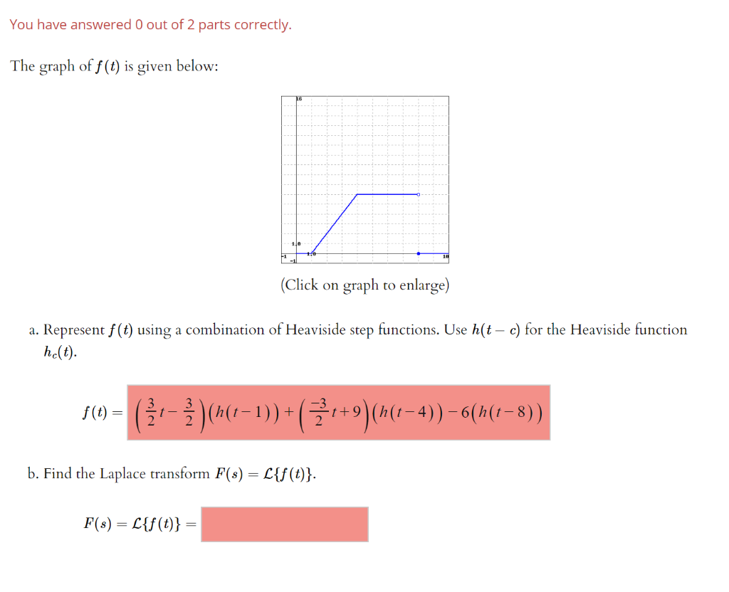 Solved 2 Previous Next Consider The Function 3 F T Chegg Com