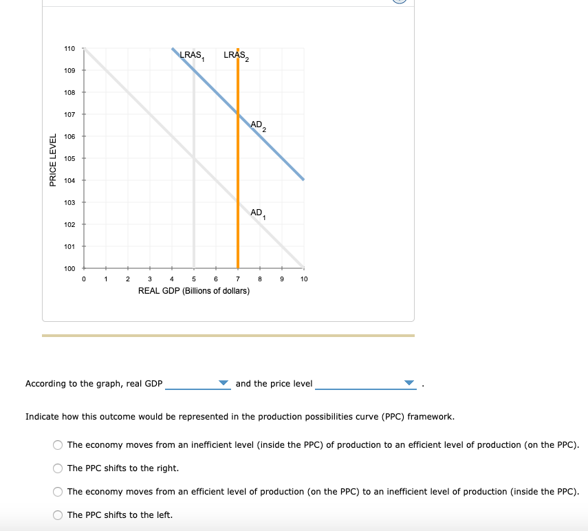 Solved 1. Two types of economic growth The following graph | Chegg.com