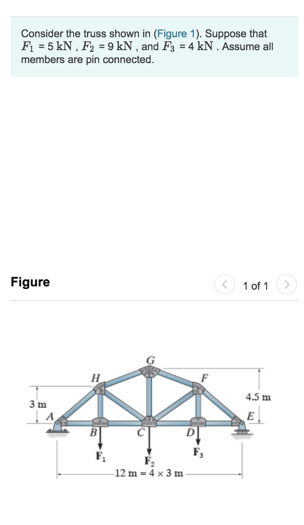 Solved Consider the truss shown in (Figure 1). Suppose that | Chegg.com