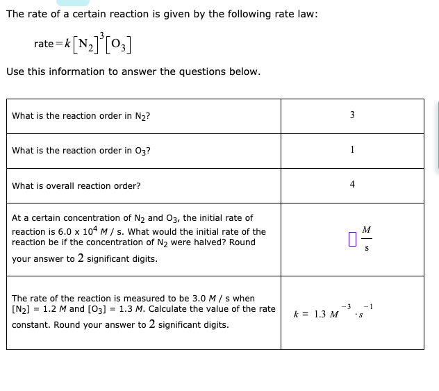 Solved The rate of a certain reaction is given by the | Chegg.com