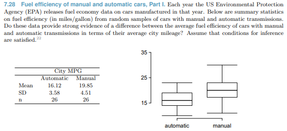 Solved Do the hypothesis test using the F-test Analysis of | Chegg.com