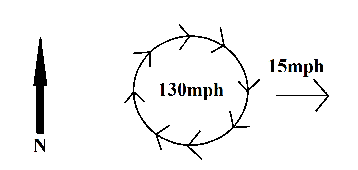 Solved 2. Consider The Following Tornado: A Tornado With | Chegg.com