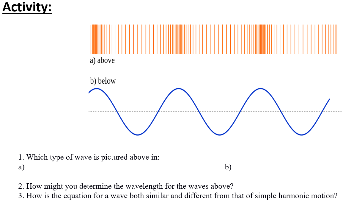 Solved Activity: A) Above B) Below N 1. Which Type Of Wave | Chegg.com