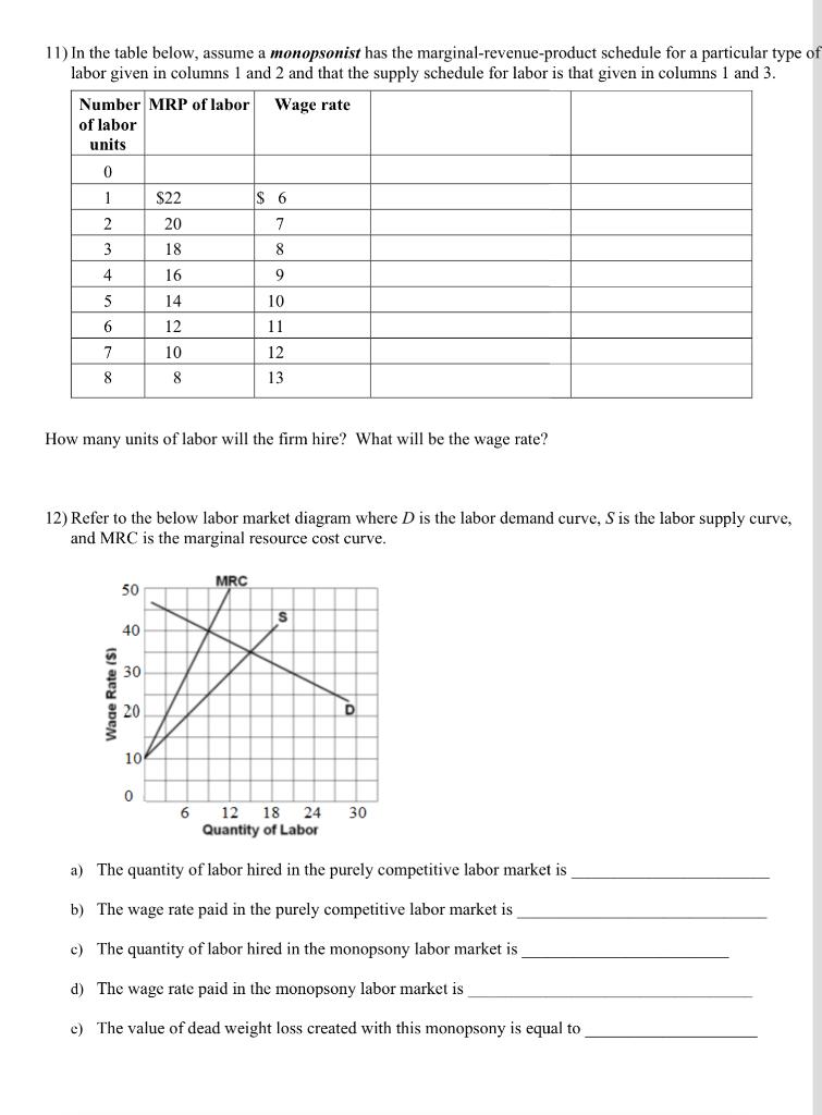 Solved 11) In the table below, assume a monopsonist has the | Chegg.com