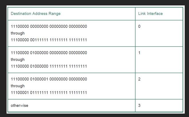 Solved Consider a datagram network using 32-bit host | Chegg.com