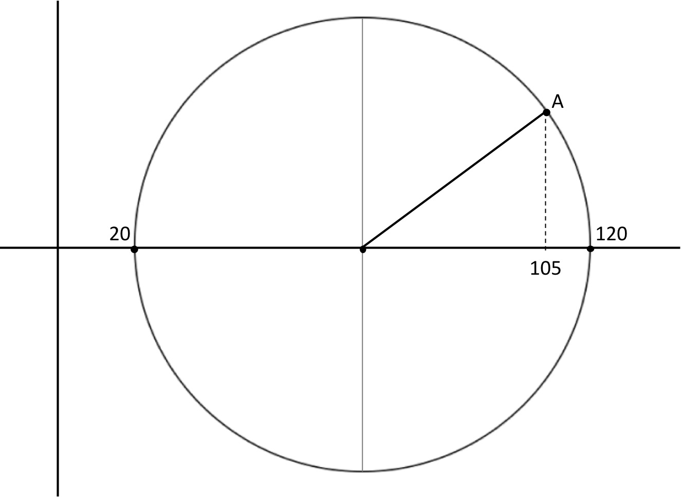 Solved What is the value of σ2 ? | Chegg.com