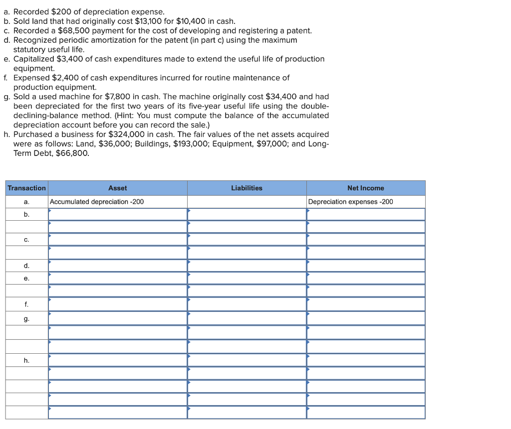 Solved a. Recorded 200 of depreciation expense. b. Sold