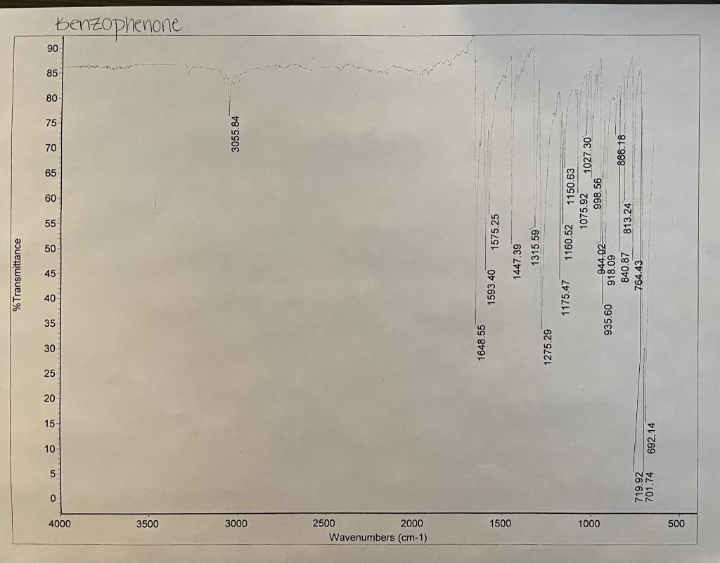 Benzophenone
75
3055.84
70
99
60
55
1575.25
50
% Transmittance
1447.39
1027.30
866.18
1150.63
998.56
1075.92
813.24
1315.59
1