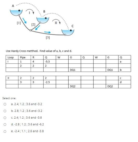LU [2] [3] Use Hardy Cross metthod. Find value of a, | Chegg.com
