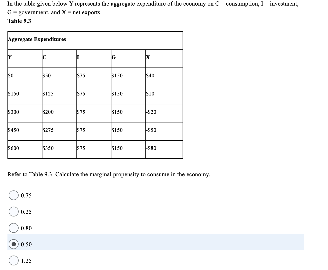 Solved In the table given below Y represents the aggregate | Chegg.com