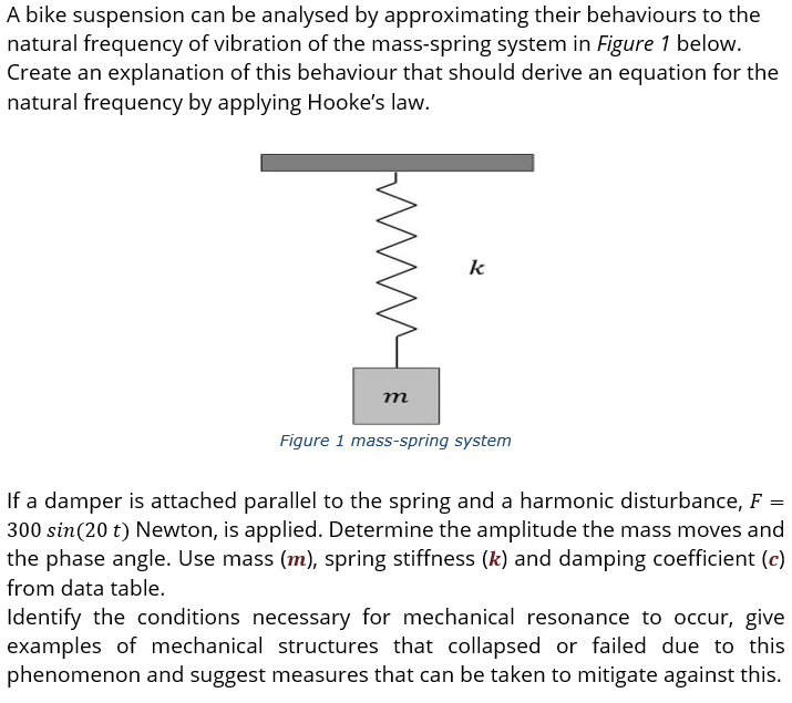 Solved A bike suspension can be analysed by approximating