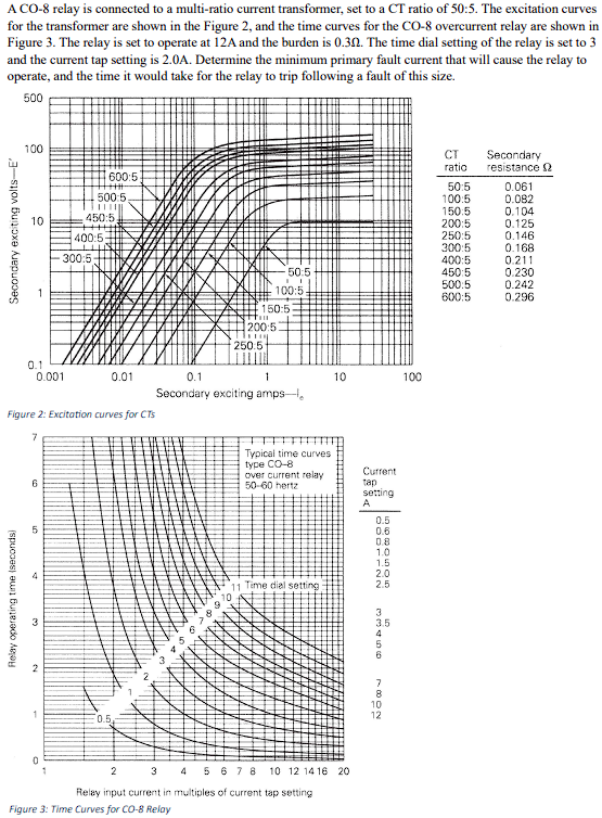 Solved A CO8 relay is connected to a multiratio current