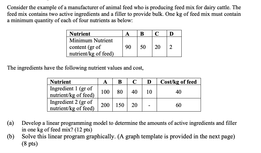 Solved Consider the example of a manufacturer of animal feed