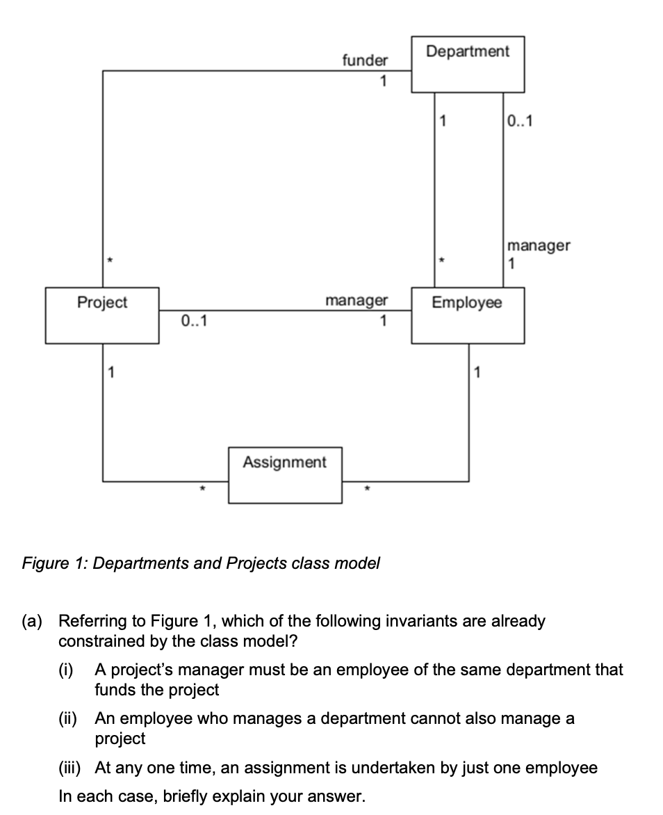funder
1
0..1
Department
1
0..1
manager
1
manager Employee
1
1
Project
Assignment
*
Figure 1: Departments and Projects class 