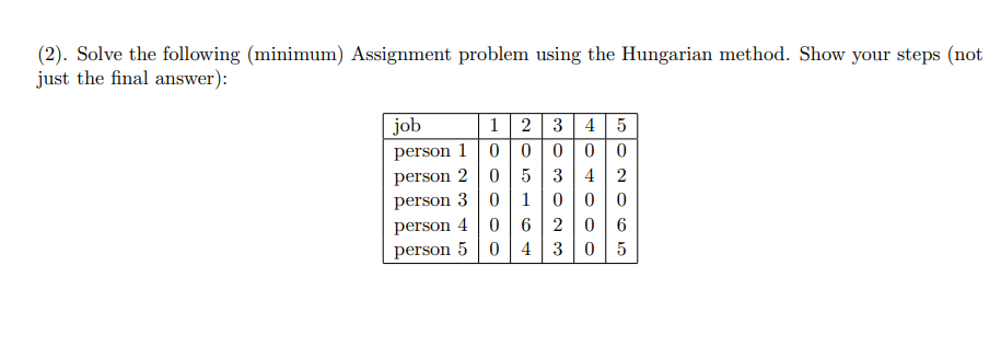 minimum assignment problem