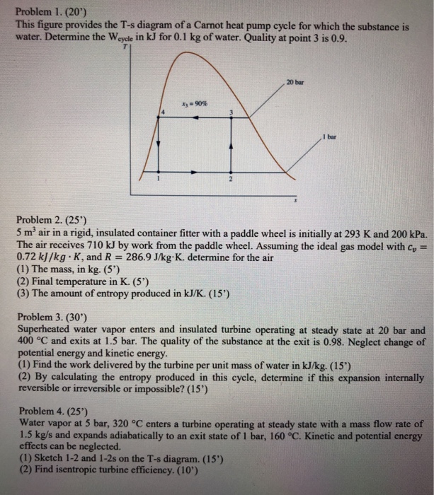 Solved Problem 1. (20') This figure provides the T-s diagram | Chegg.com