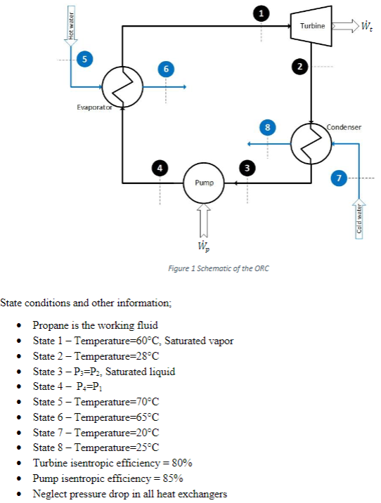 Solved 2. Show the cycle on a T-S diagram overlaid on | Chegg.com