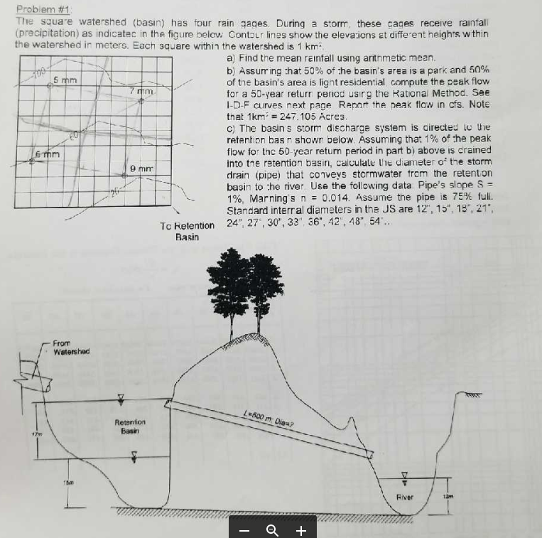 Problem #1 The square watershed (basin) has four rain | Chegg.com
