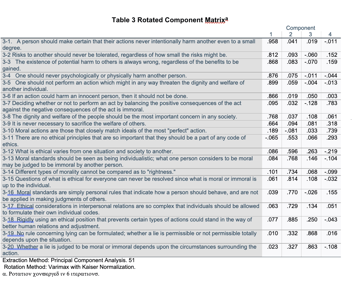 Solved Table 1 Rotated Component Matrixa Component 1 2 .033 | Chegg.com