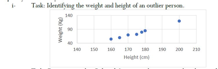 Solved For Each Of The Following Data Visualizations, State | Chegg.com