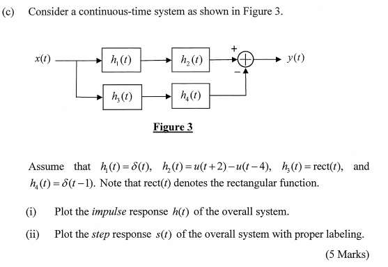 Solved (c) Consider a continuous-time system as shown in | Chegg.com