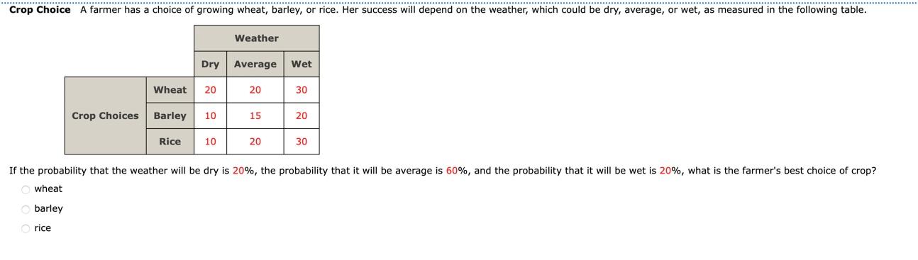 Solved If the probability that the weather will be dry is | Chegg.com