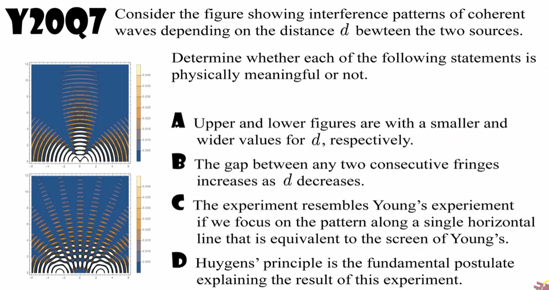 Solved Y2007 Consider the figure showing interference | Chegg.com