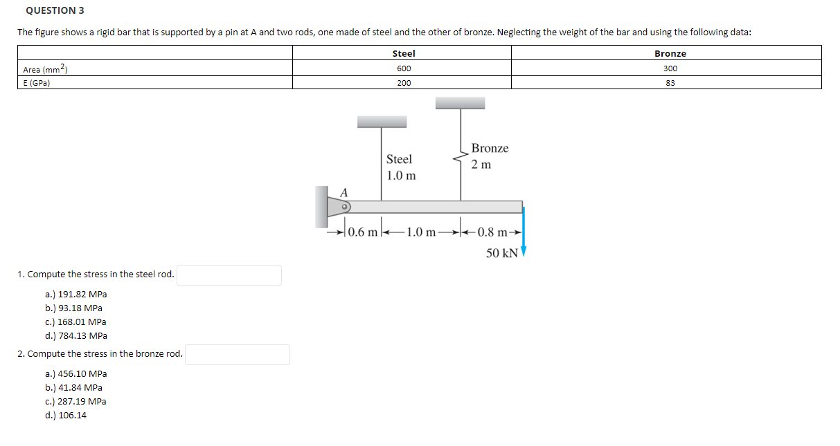 Solved QUESTION 3 The Figure Shows A Rigid Bar That Is | Chegg.com