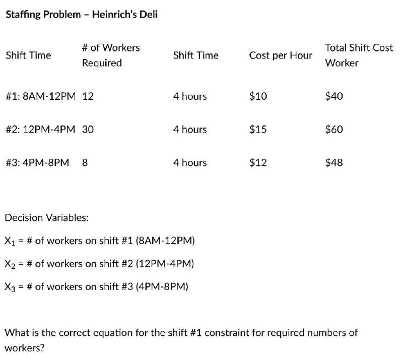Solved Decision Variables X1= \ of workers on shift \1