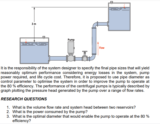 PROBLEM STATEMENT: Design Optimisation Of Pipe Pump | Chegg.com