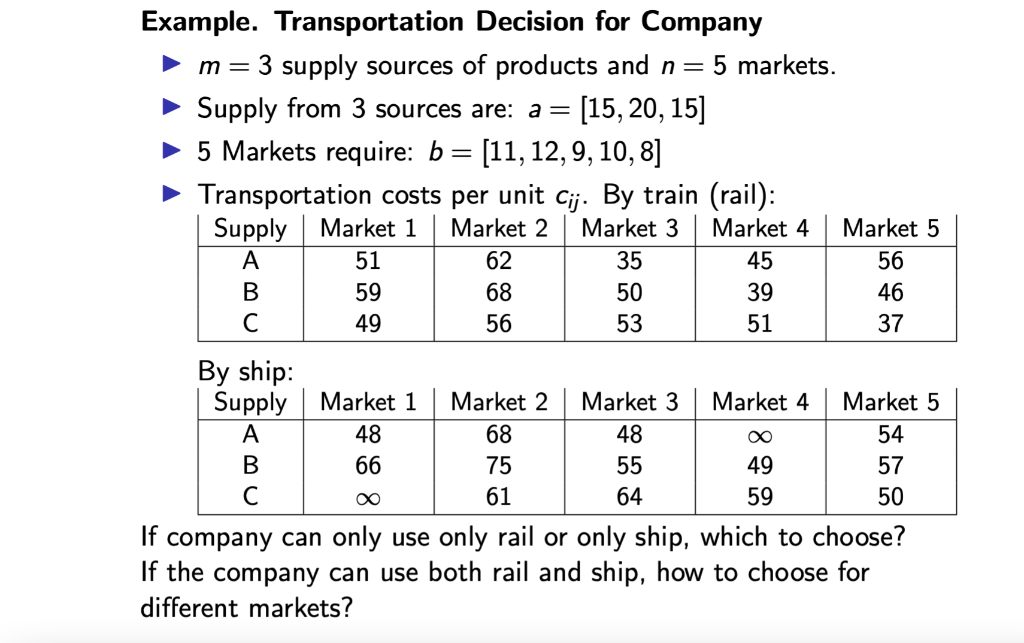 Solved Example. Transportation Decision for Company −m=3