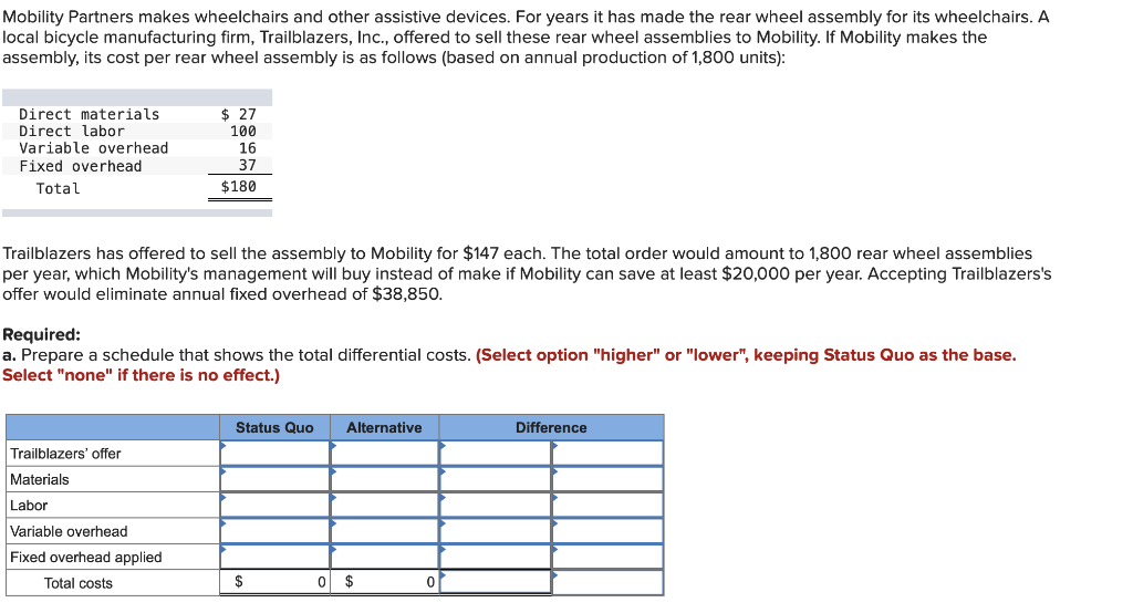 Solved Mobility Partners makes wheelchairs and other