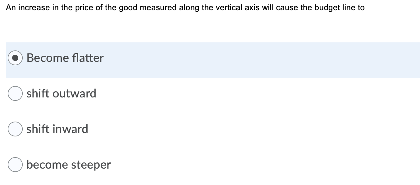 Solved An increase in the price of the good measured along | Chegg.com