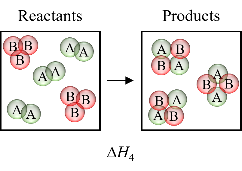 Solved 3) ﻿Type the appropriate coefficients (including the | Chegg.com