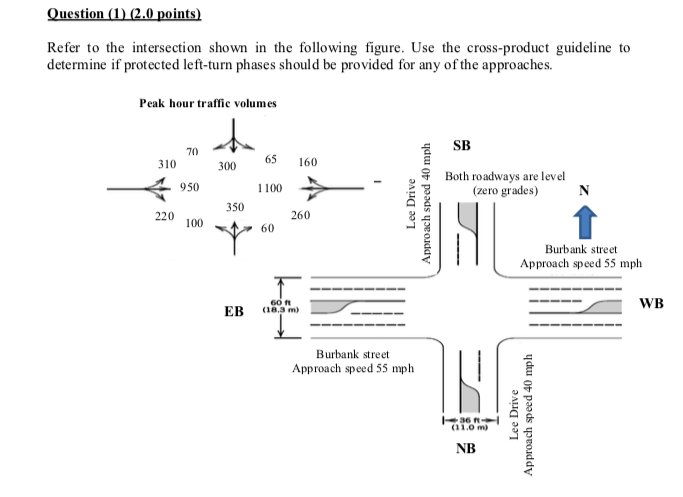 Solved Question (1) (2.0 points) Refer to the intersection | Chegg.com