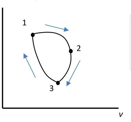 Solved Is the net heating of the cycle shown above positive | Chegg.com
