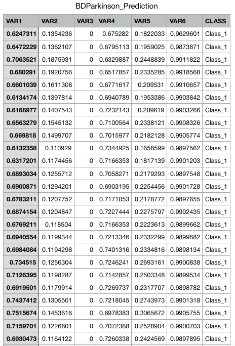 Solved Use the Auto ML (pycaret) toolkit to classify | Chegg.com