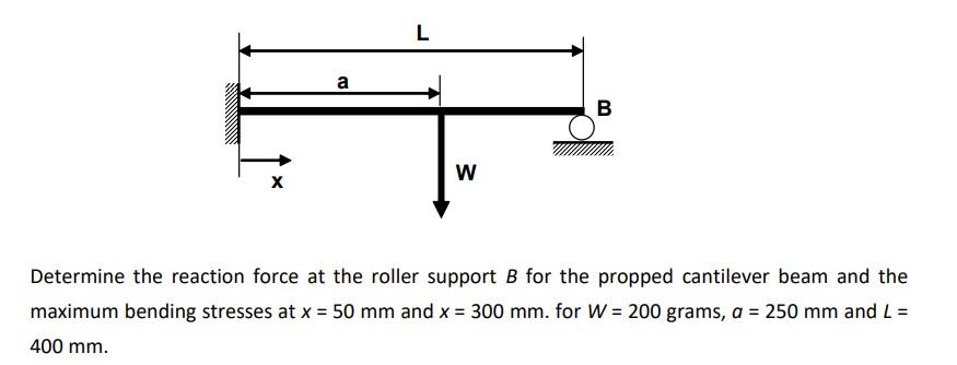 Solved Determine The Reaction Force At The Roller Support B | Chegg.com