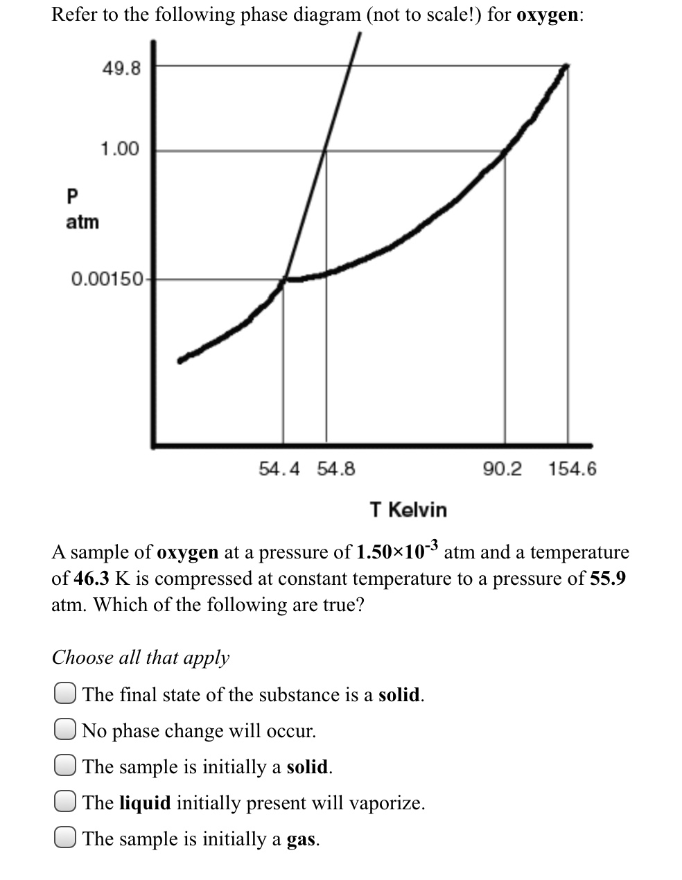 Oxygen phase shop diagram