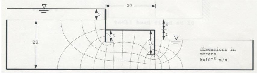 Solved 2. From the flownet in the figure, estimate (a) the | Chegg.com
