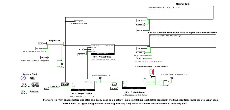 Solved Design Specifications: Design a digital system with | Chegg.com
