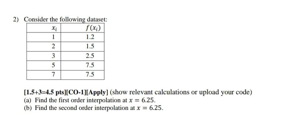 Solved 2) Consider the following dataset: f(x) 1 1.2 2 1.5 3 | Chegg.com