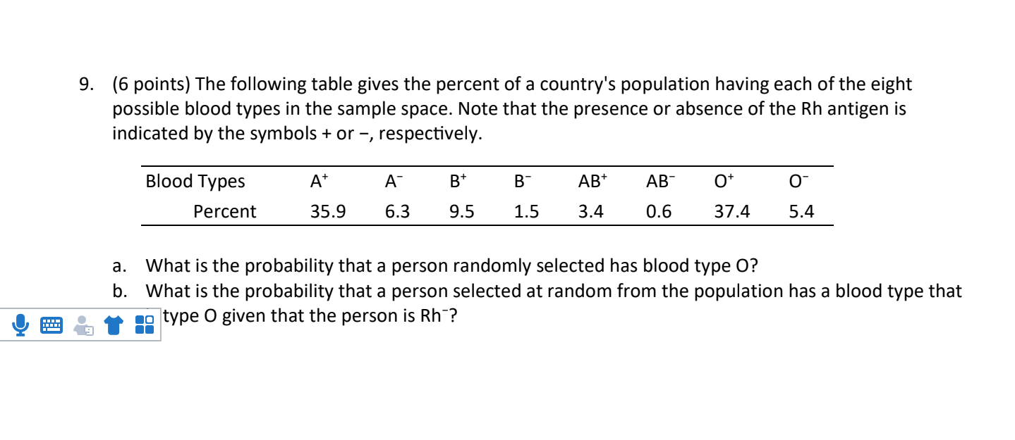 solved-6-points-the-following-table-gives-the-percent-of-a-chegg