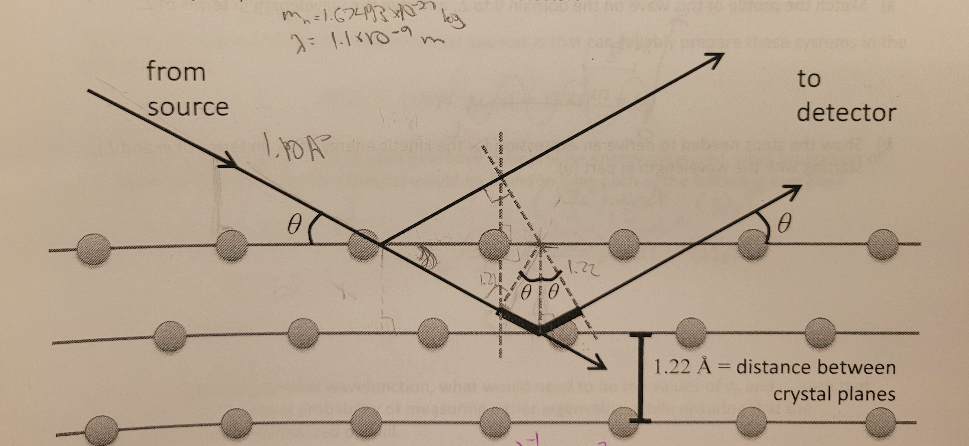 Crystal Diffraction Experiment – X Ray Crystallography – DXKDD