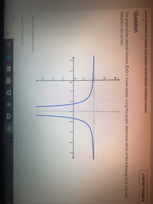 Solved: Question The Graph Of The Rational Function F() Is... | Chegg.com